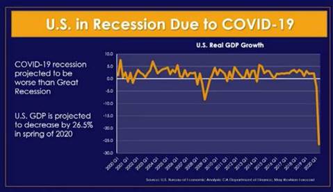 Graphic of recession
