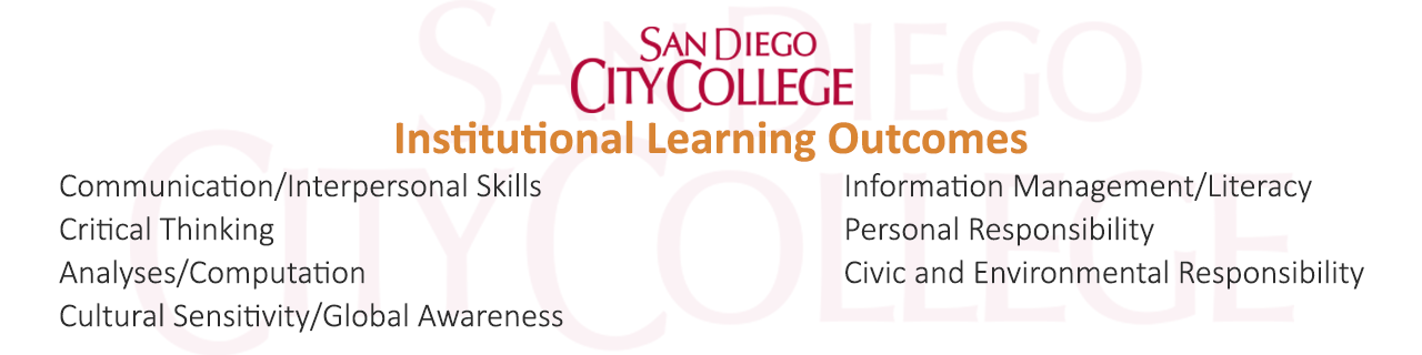 Graphic of Institutional Learning