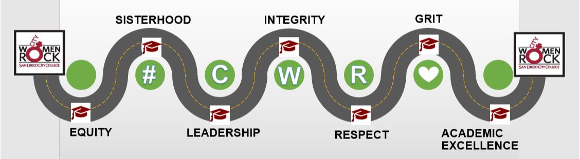 CWR Values